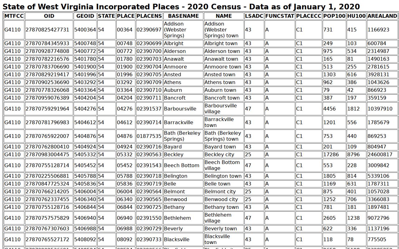 Chapmanville property records population context in the 2020 Census incorporated-place roster